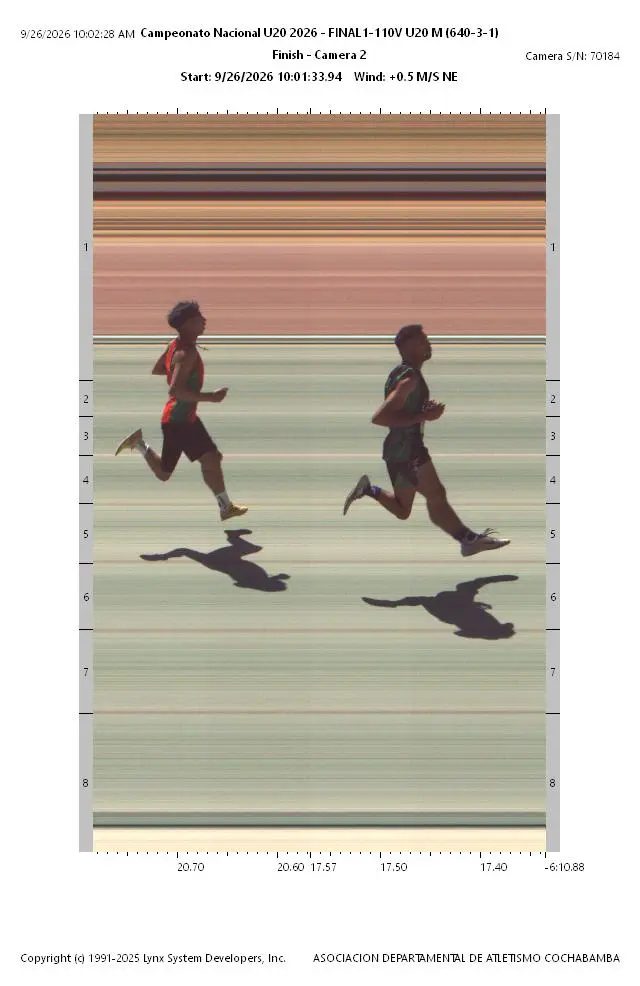Fotofinish Oficial Final
