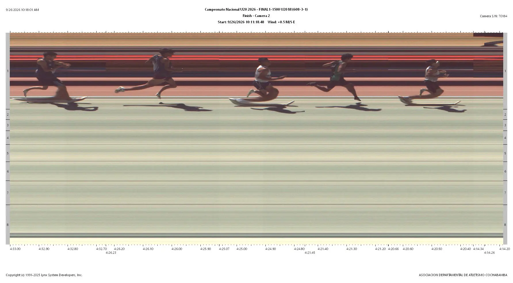 Fotofinish Oficial Final