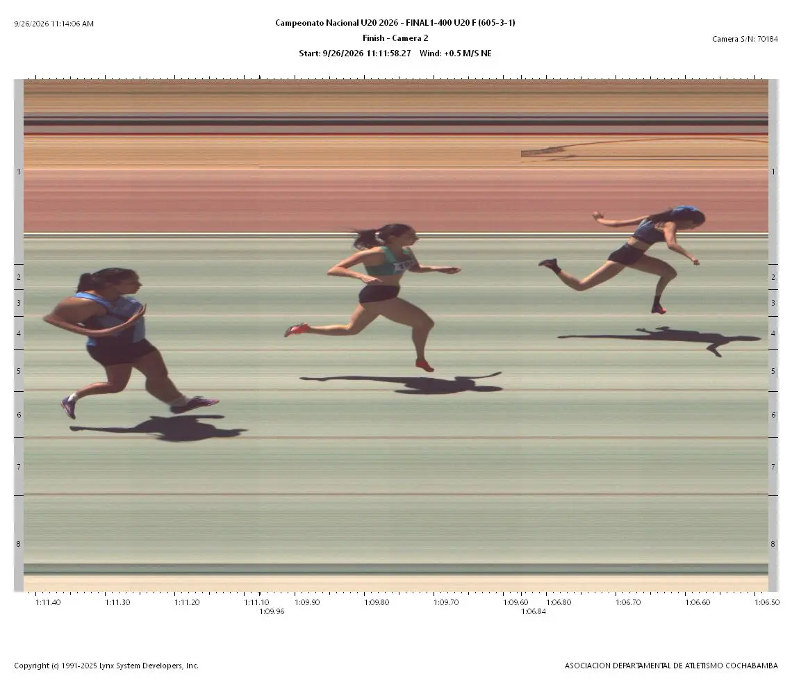 Fotofinish Oficial Final