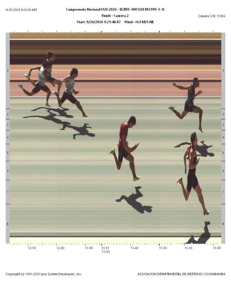 Fotofinish Oficial Serie 1