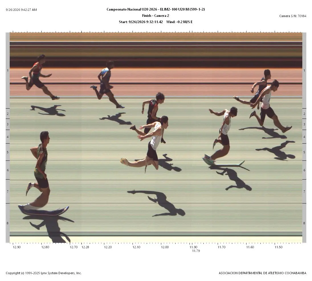 Fotofinish Oficial Serie 2