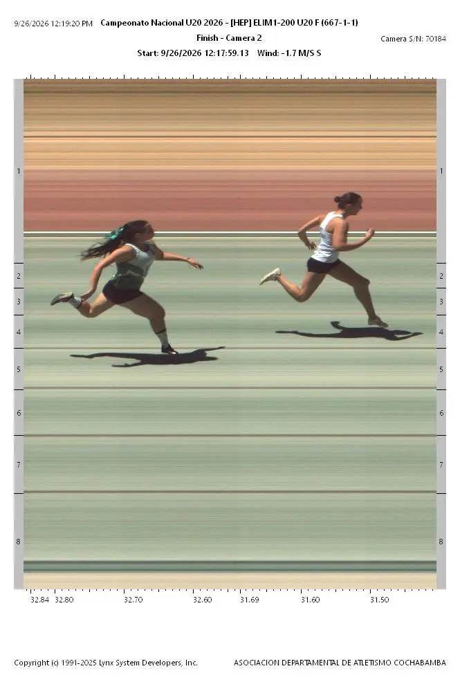 Fotofinish Oficial Serie 1