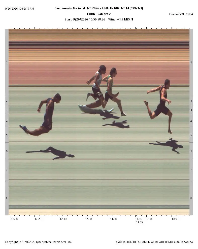 Fotofinish Oficial Final B
