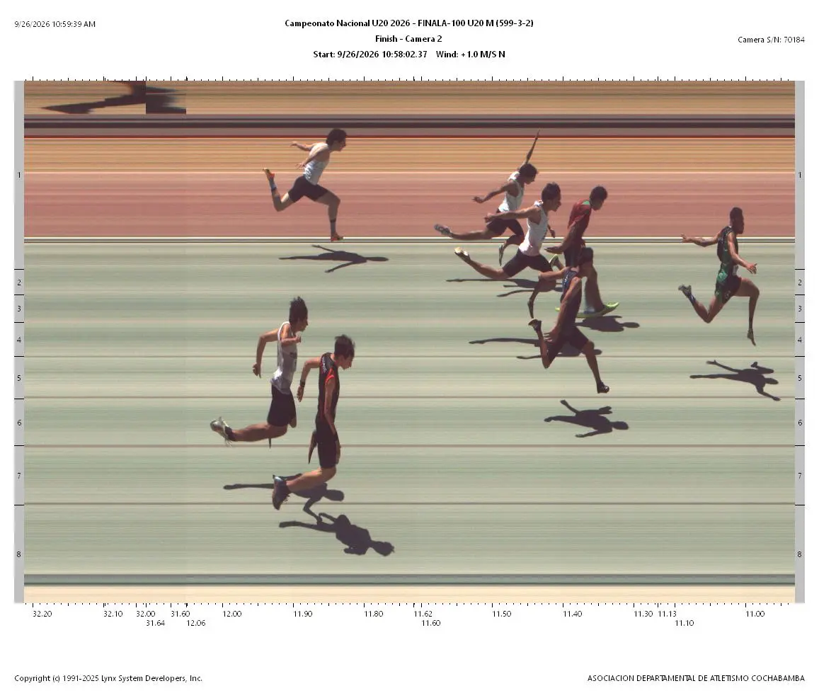 Fotofinish Oficial Final A