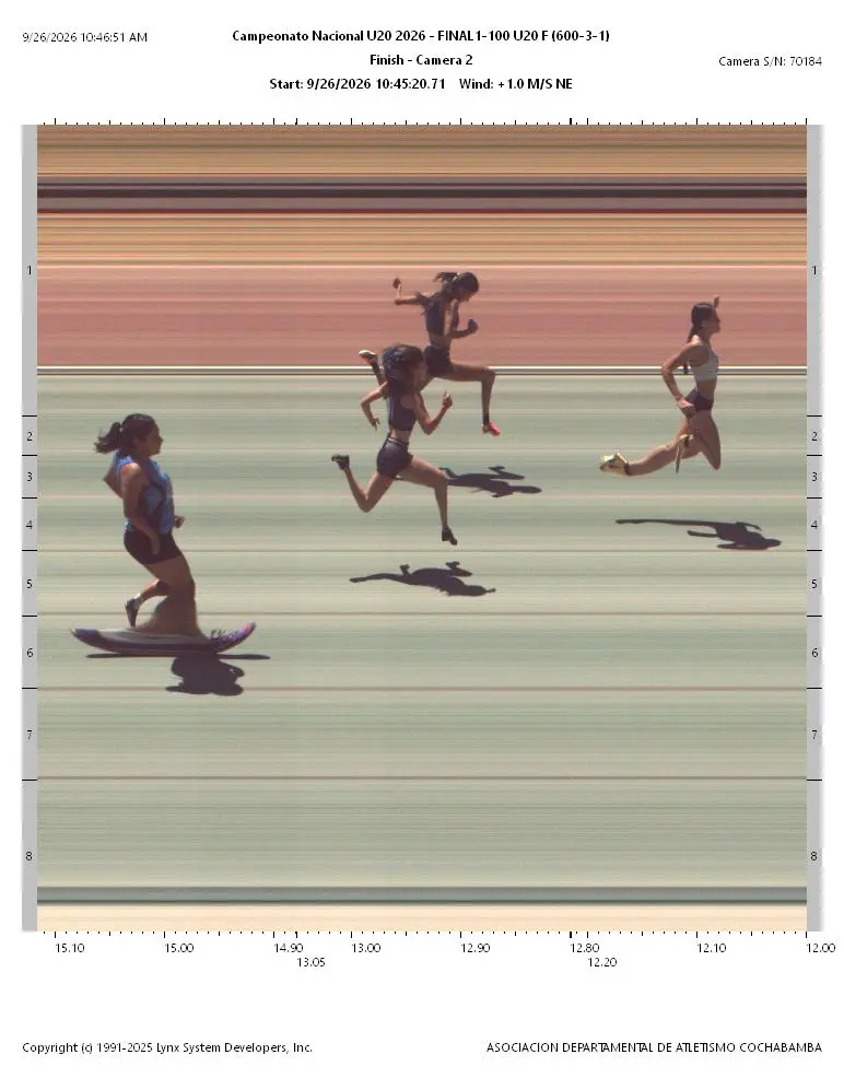 Fotofinish Oficial Final