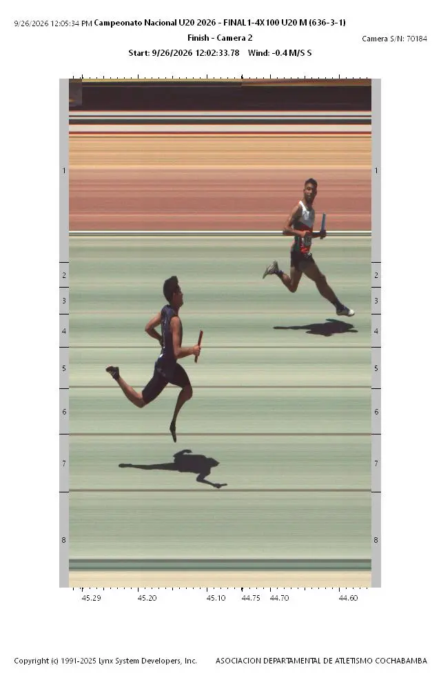 Fotofinish Oficial Final