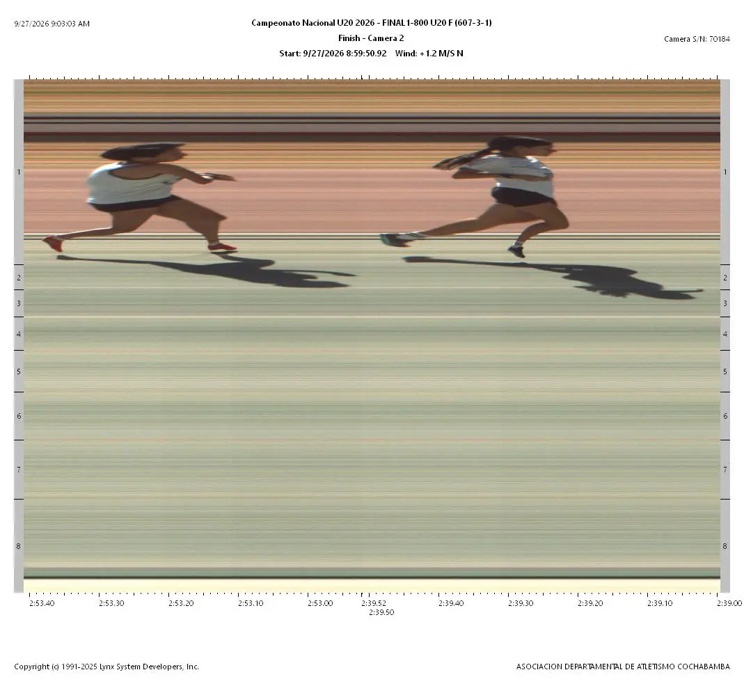 Fotofinish Oficial Final