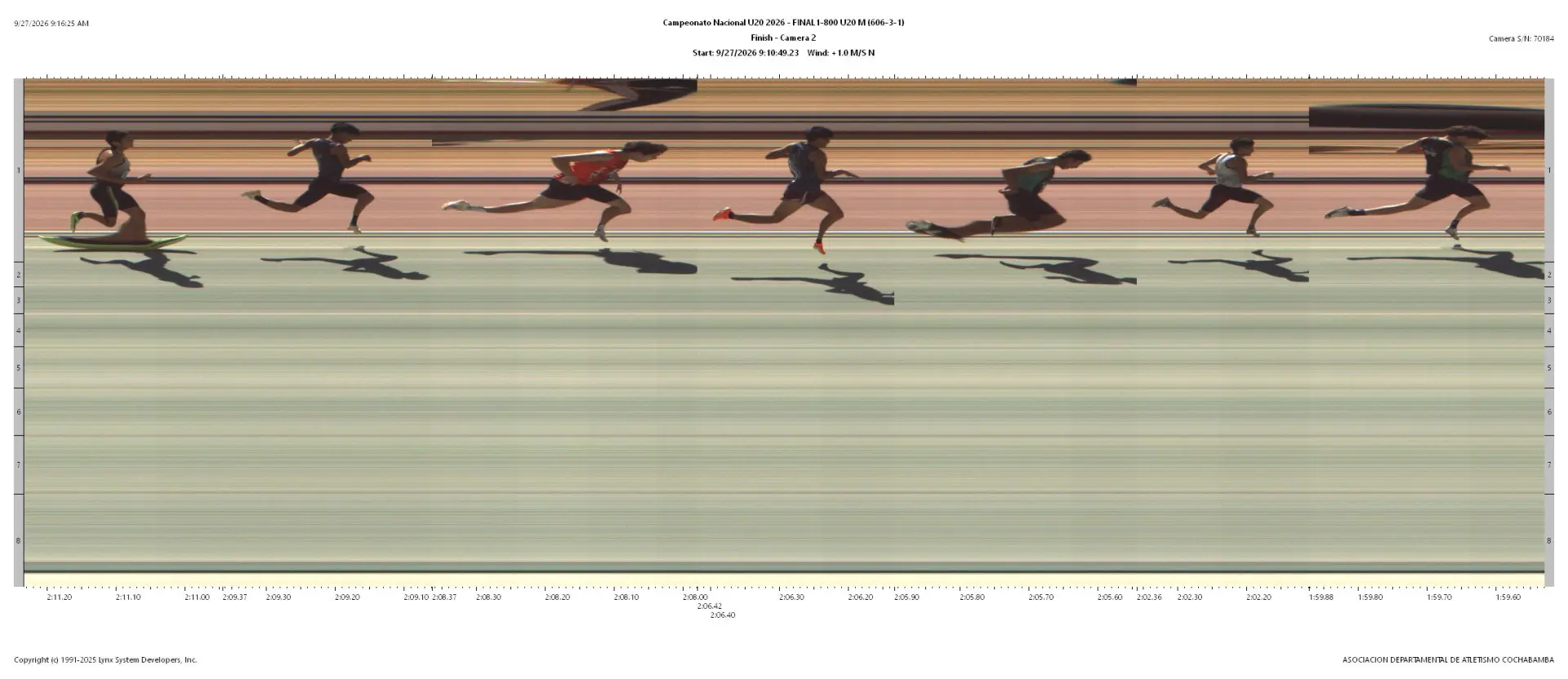 Fotofinish Oficial Final