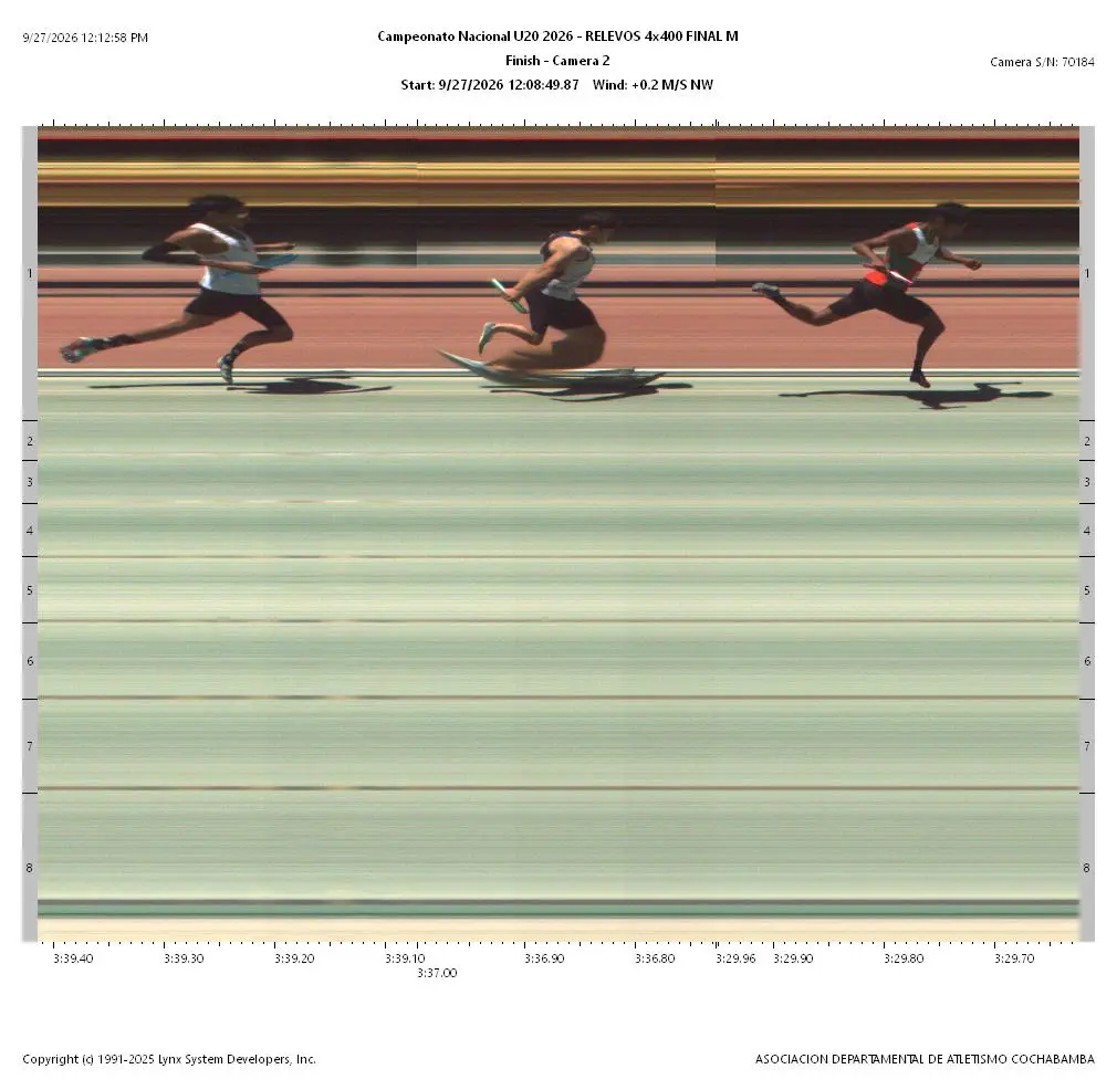Fotofinish Oficial Final